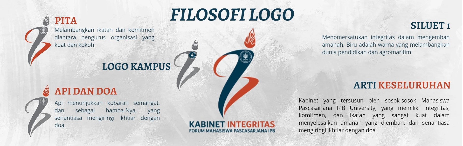 Filosofi Logo Kabinet Integritas